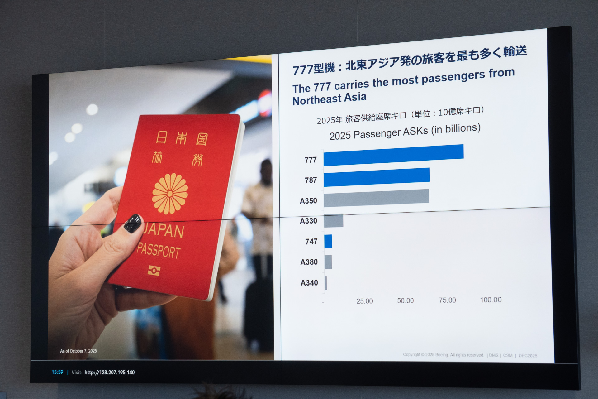 日本での運航開始30周年を迎えた777型機。北東アジア発の旅客を最も多く輸送する