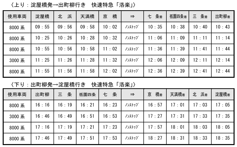正月ダイヤでの快速特急「洛楽」時刻表