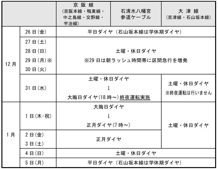 年末年始の運転スケジュール