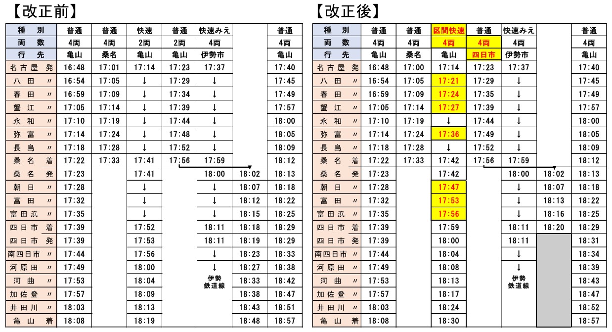 17時台下りの関西線時刻表