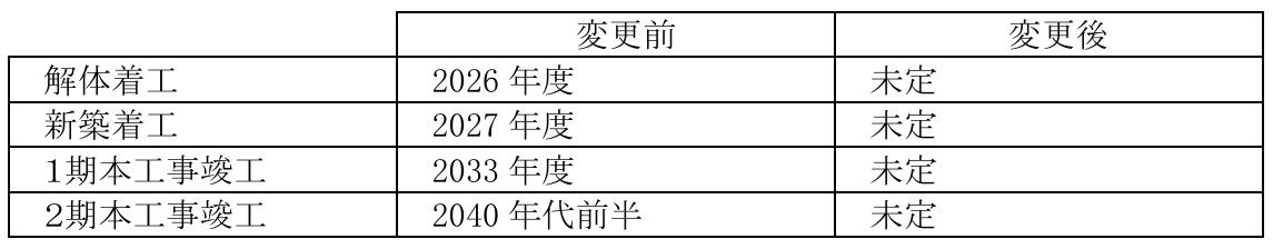 解体～竣工のスケジュールはすべて「未定」となった
