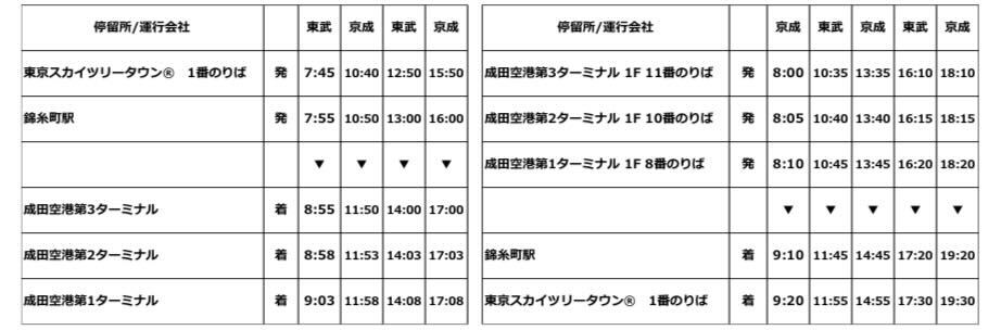時刻表