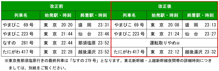 時刻繰り上げ・運転とりやめとなる列車