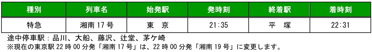増発する「湘南」