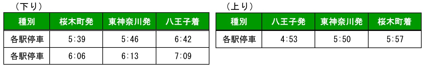 新たに根岸線直通となる横浜線の列車