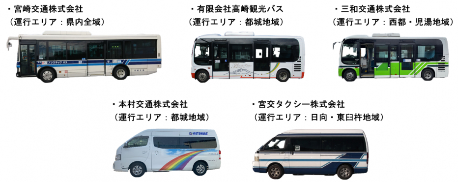 対象事業者一覧と車両の例