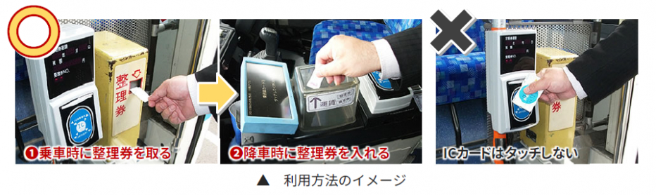 整理券を取って運賃箱に入れれば乗降可能。誤って運賃を支払ってしまった場合返金できないので注意