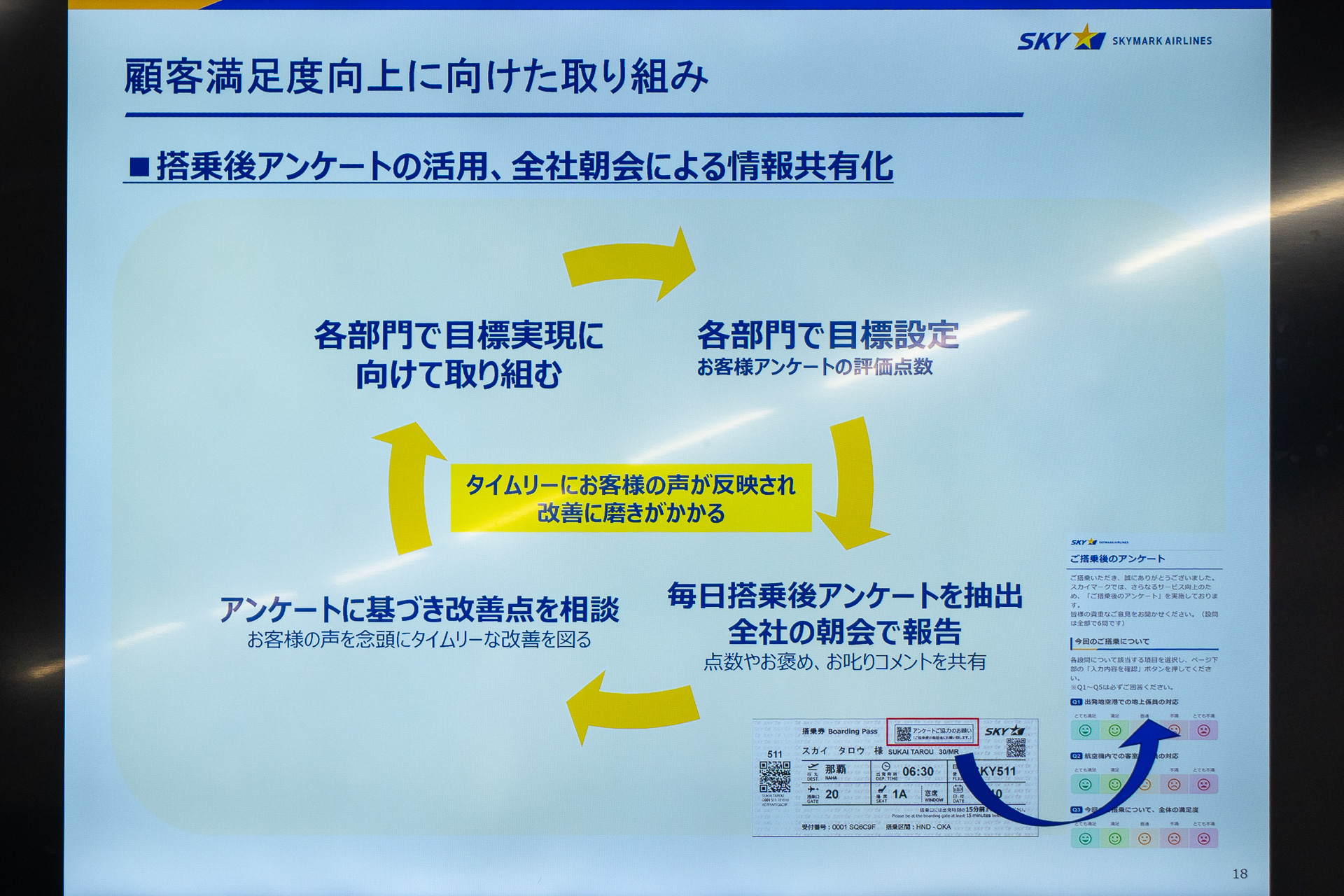 顧客満足度の向上に向けた取り組み