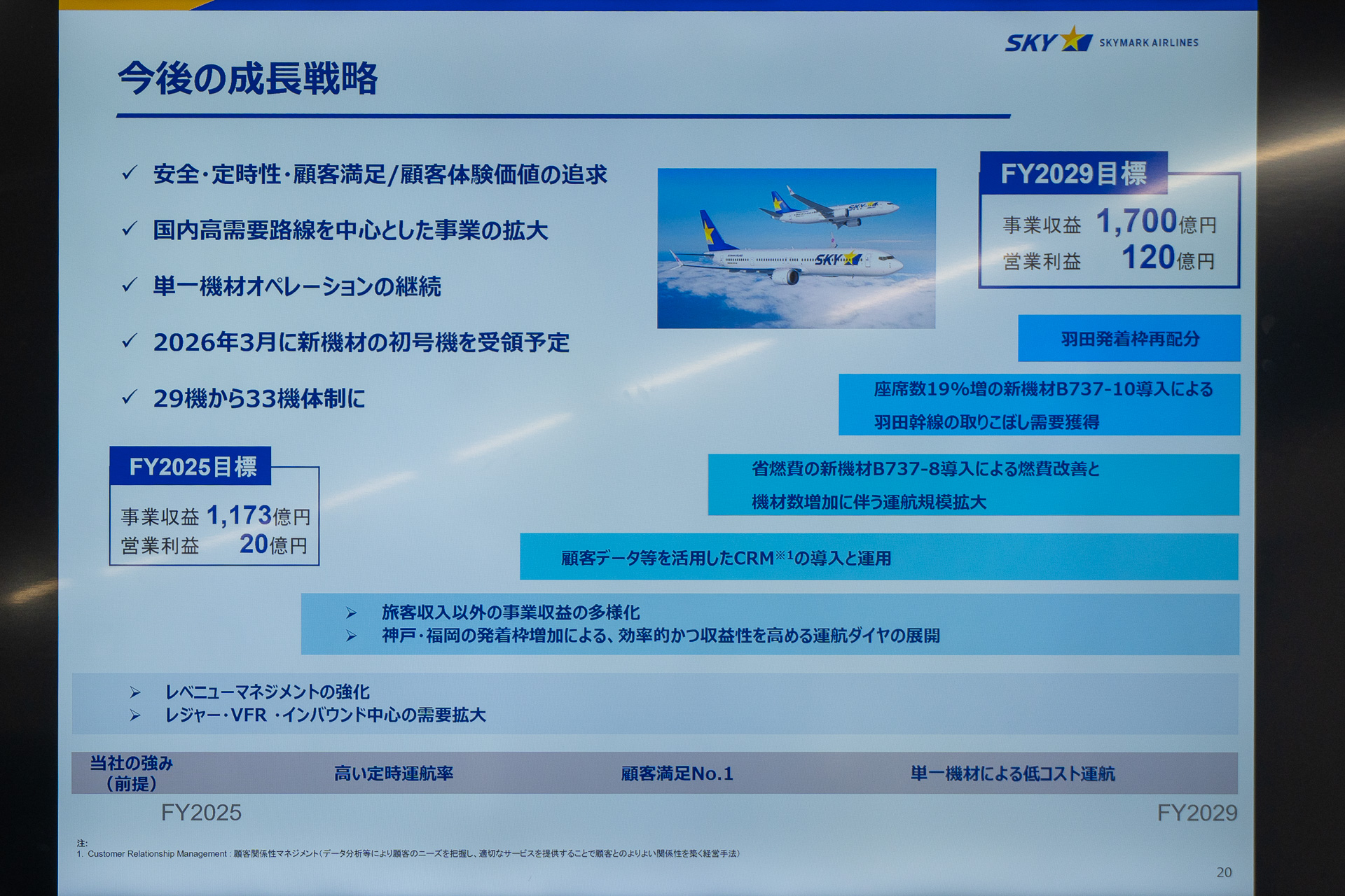 スカイマークの2029年度までの成長戦略