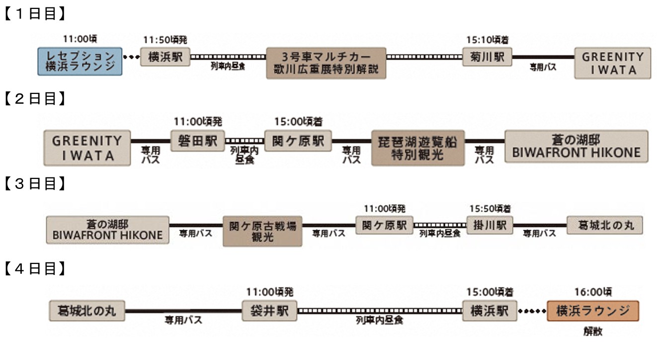 「碧く煌めく琵琶湖の旅」行程