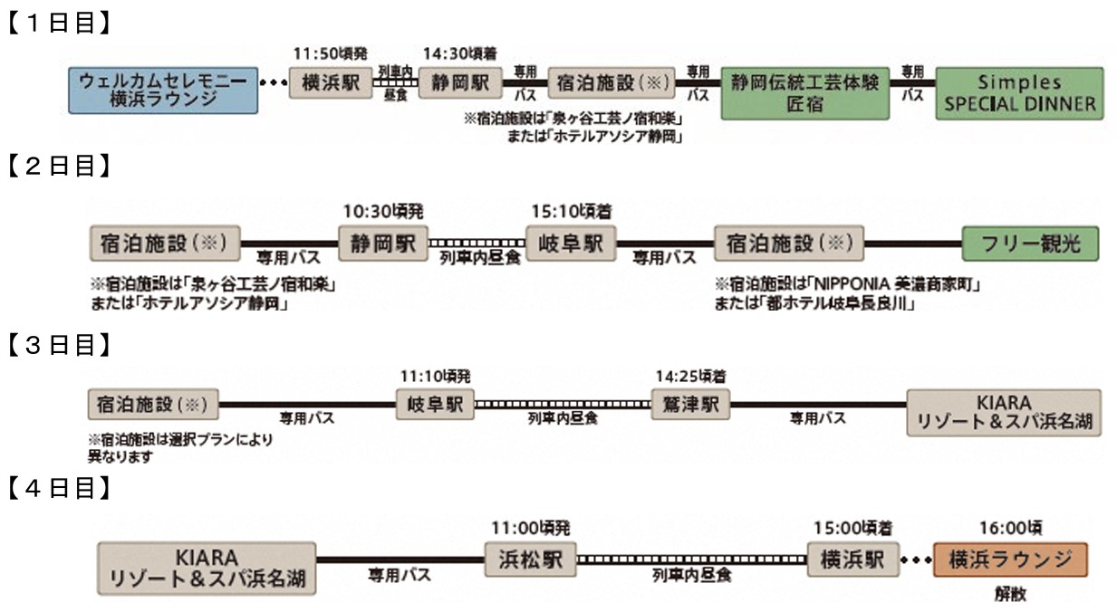 「美濃・岐阜の旅」行程