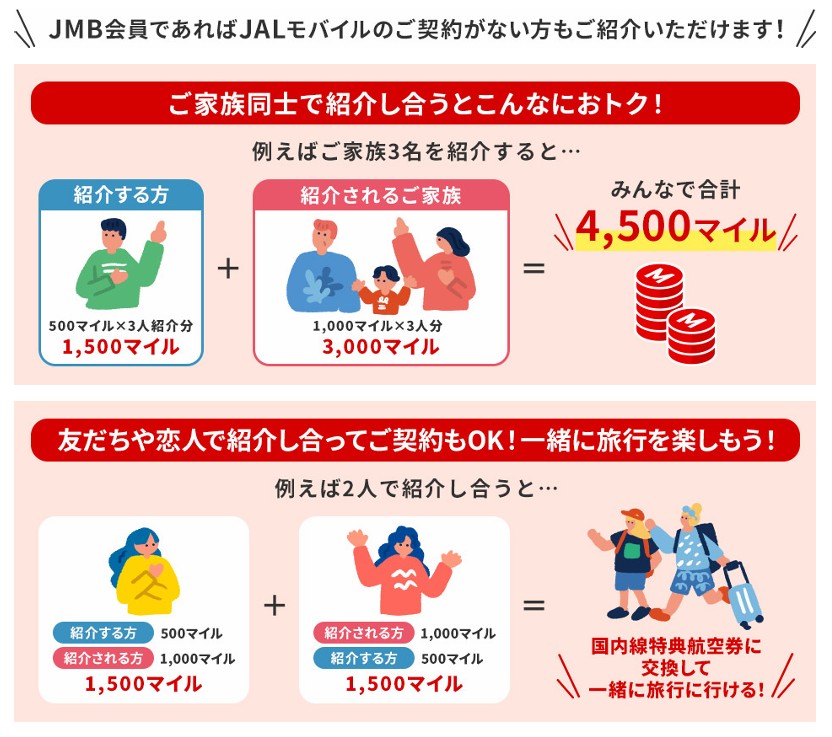 家族・知人との間でもキャンペーン対象