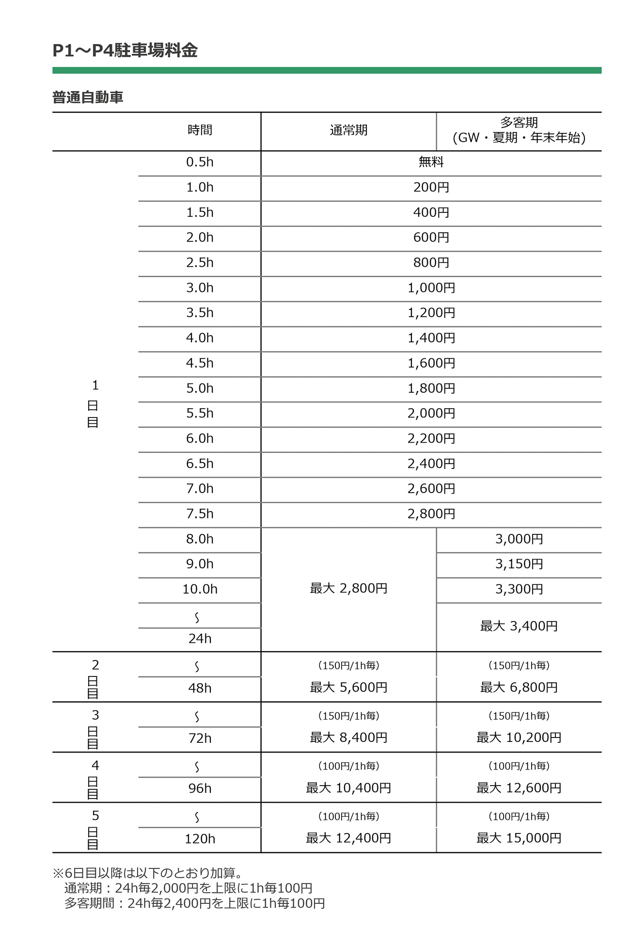 P1～P4 駐車場料金早見表（クリックして拡大）
