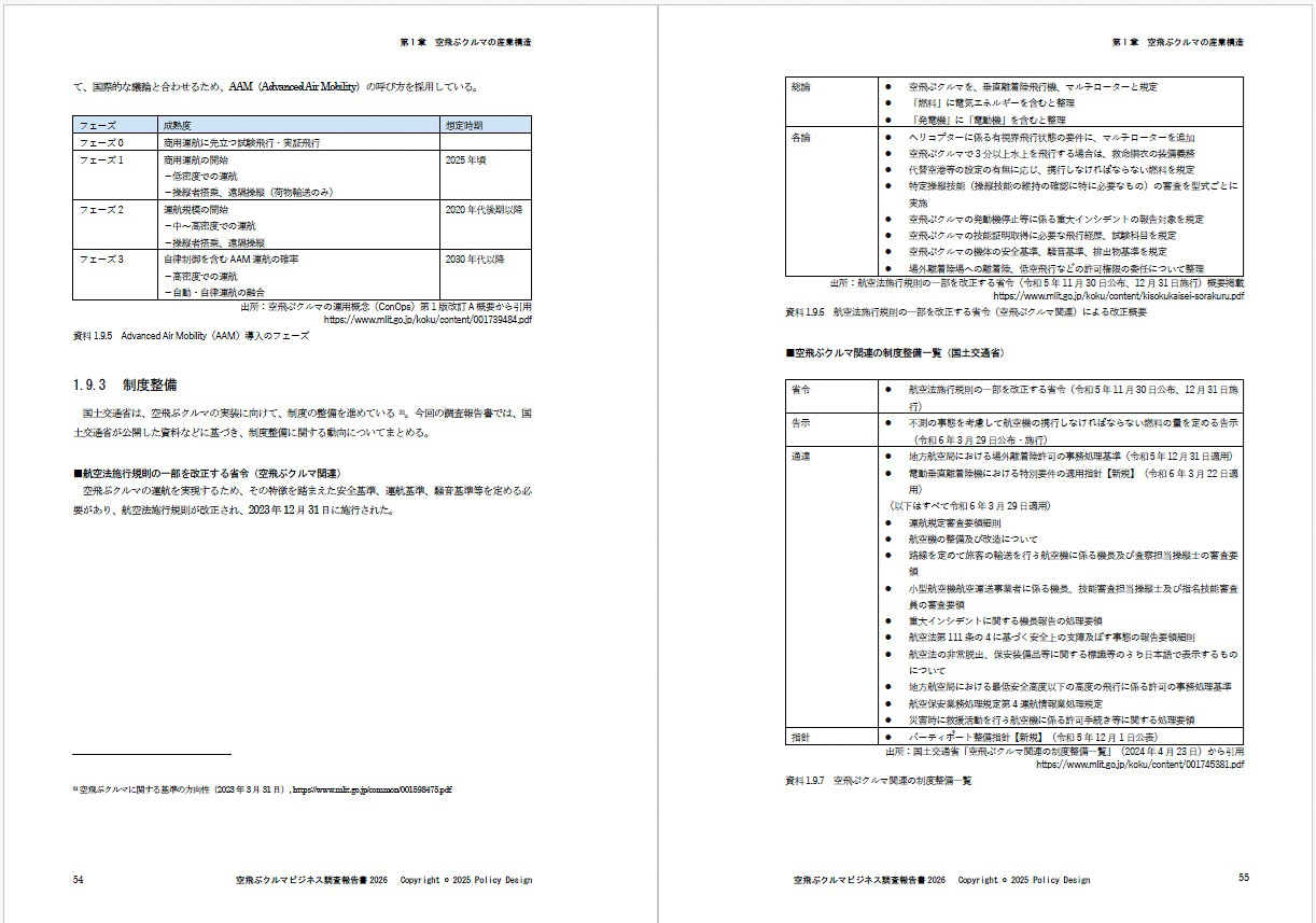 「空飛ぶクルマビジネス調査報告書2026」の紙面サンプル