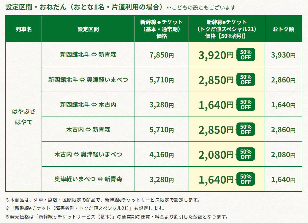 設定区間・運賃（大人1名、片道の場合）