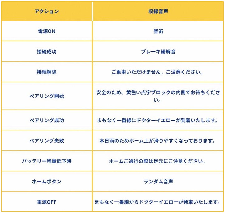 主な収録音声