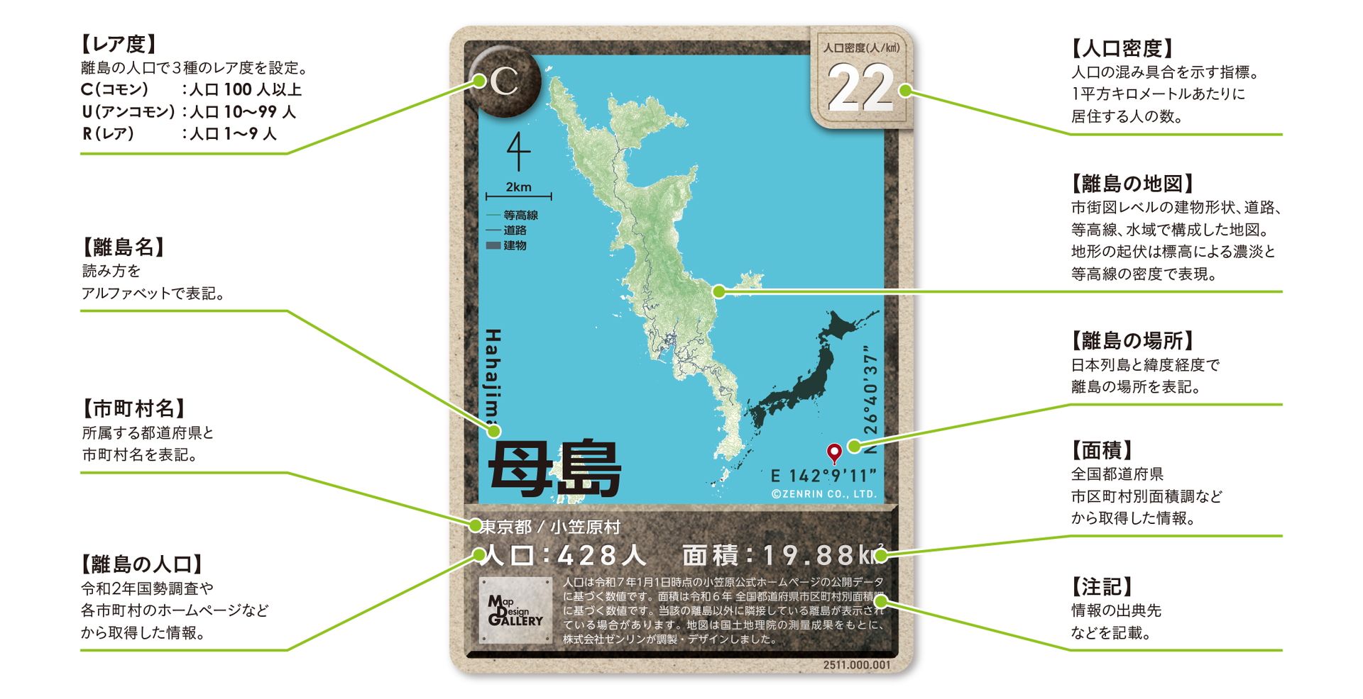 カードの表面には島名や地図、人口、面積、レア度などを記載している