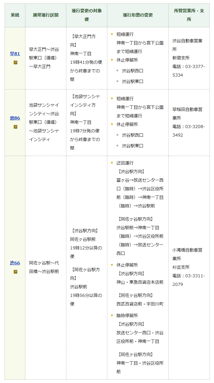 迂回運行の詳細