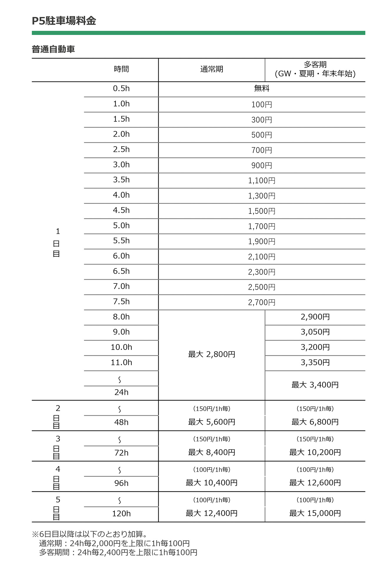 P5 駐車場料金早見表（クリックして拡大）