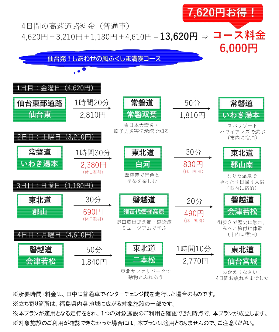 お得な利用の例