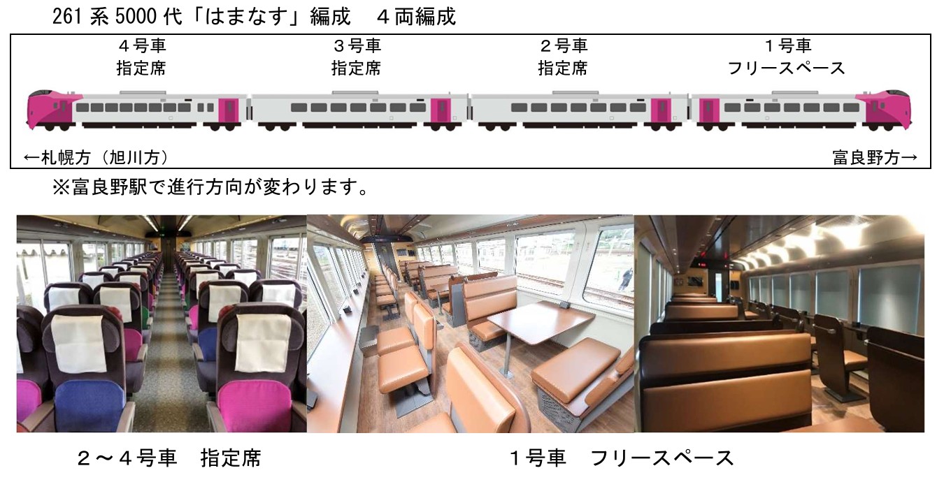 当日の編成と車内設備