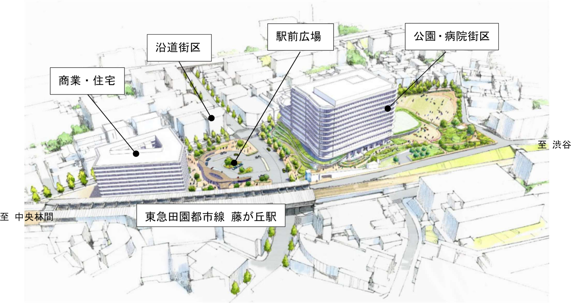藤が丘駅前地区のイメージパース