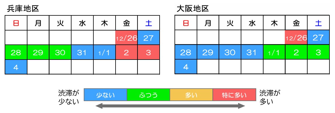 12月26日～1月4日の渋滞予測カレンダー