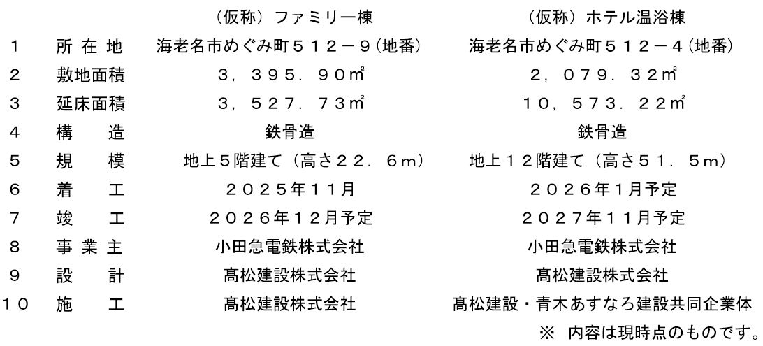 2棟の概要