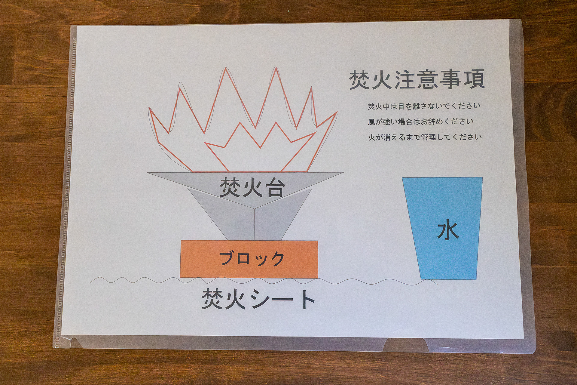 図のようなセッティングを用意すれば、芝生の上でも焚き火ができる