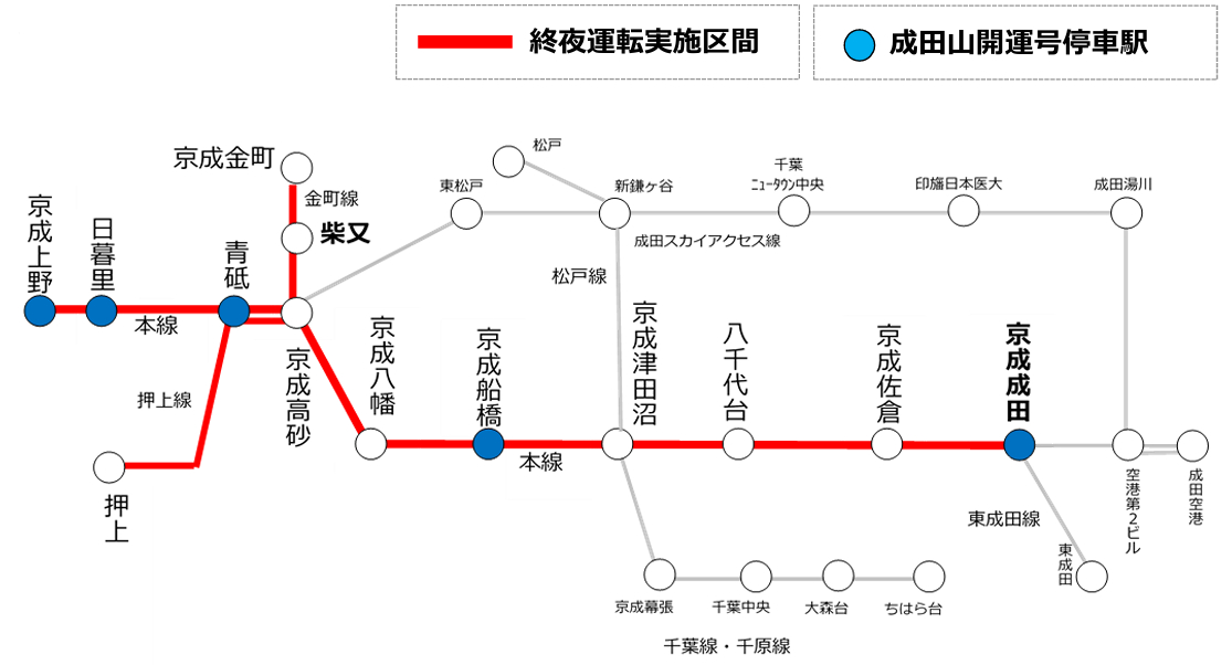 終夜運転の実施区間