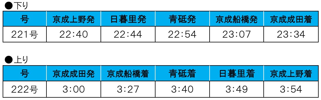 大晦日～元日の「成田山開運号」時刻表