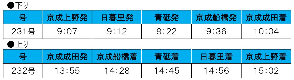 1月土休日の「成田山開運号」時刻表