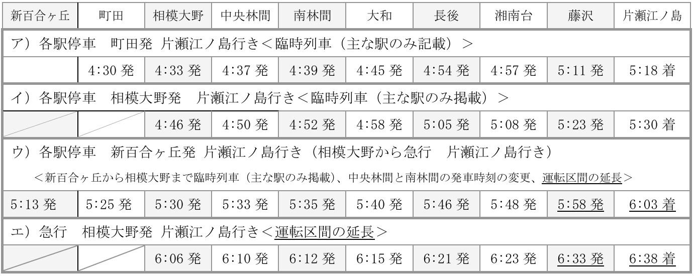 下り臨時列車・臨時延長運転を行なう列車の時刻表