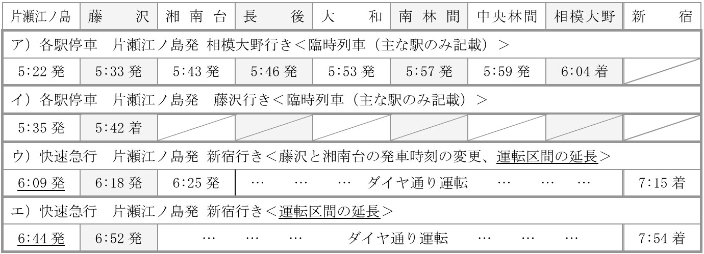 上り臨時列車・臨時延長運転を行なう列車の時刻表