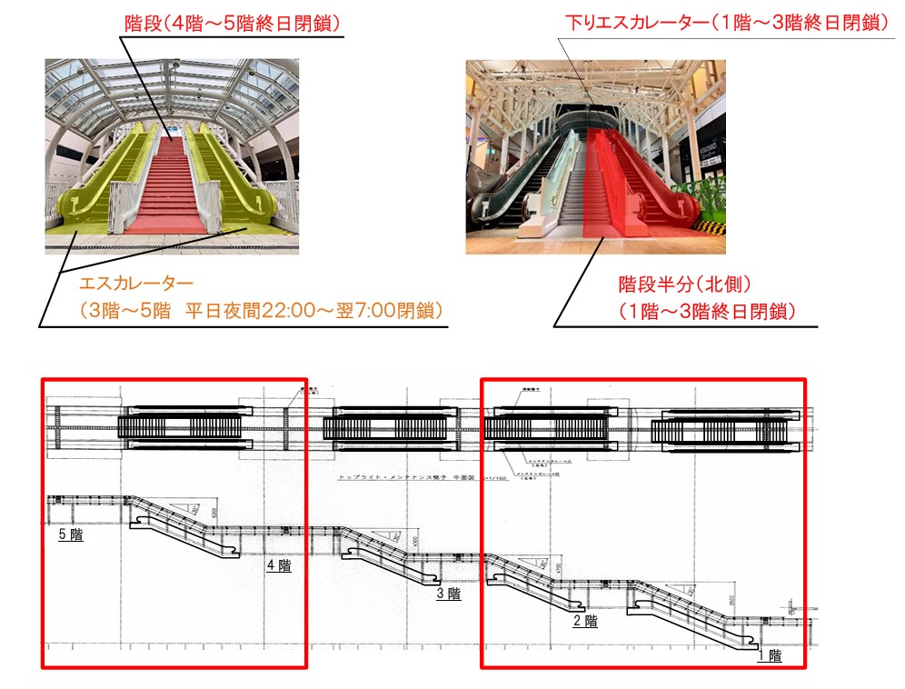 1階～5階の階段・エスカレーターの閉鎖イメージと断面図