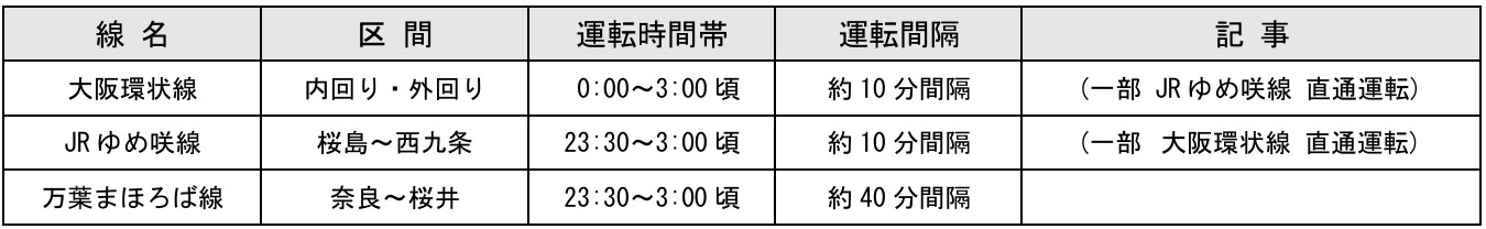 臨時列車運転の対象路線