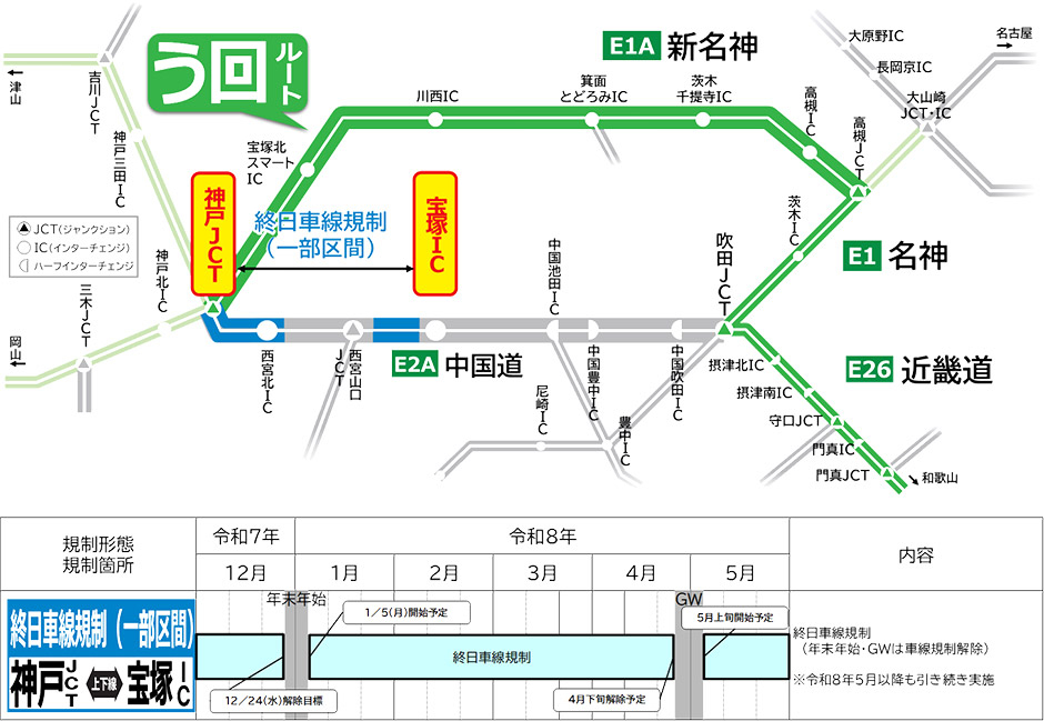 宝塚IC～神戸JCT間の多くが車線規制となる