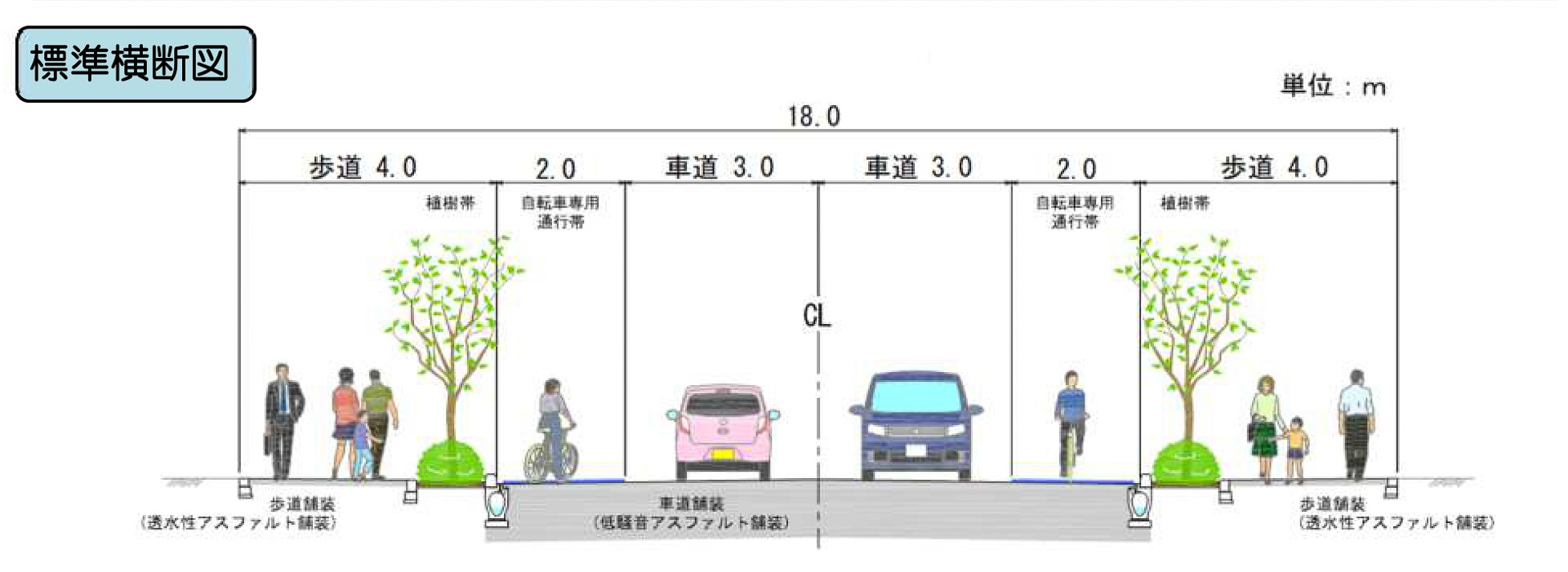 道路横断図