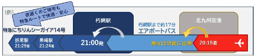 北九州空港→朽網駅の乗り継ぎ例