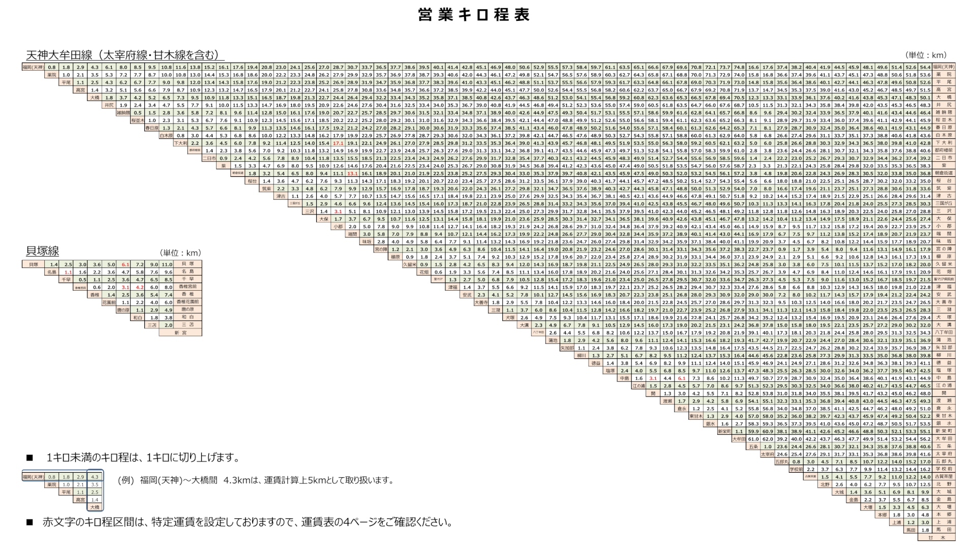 キロ程表