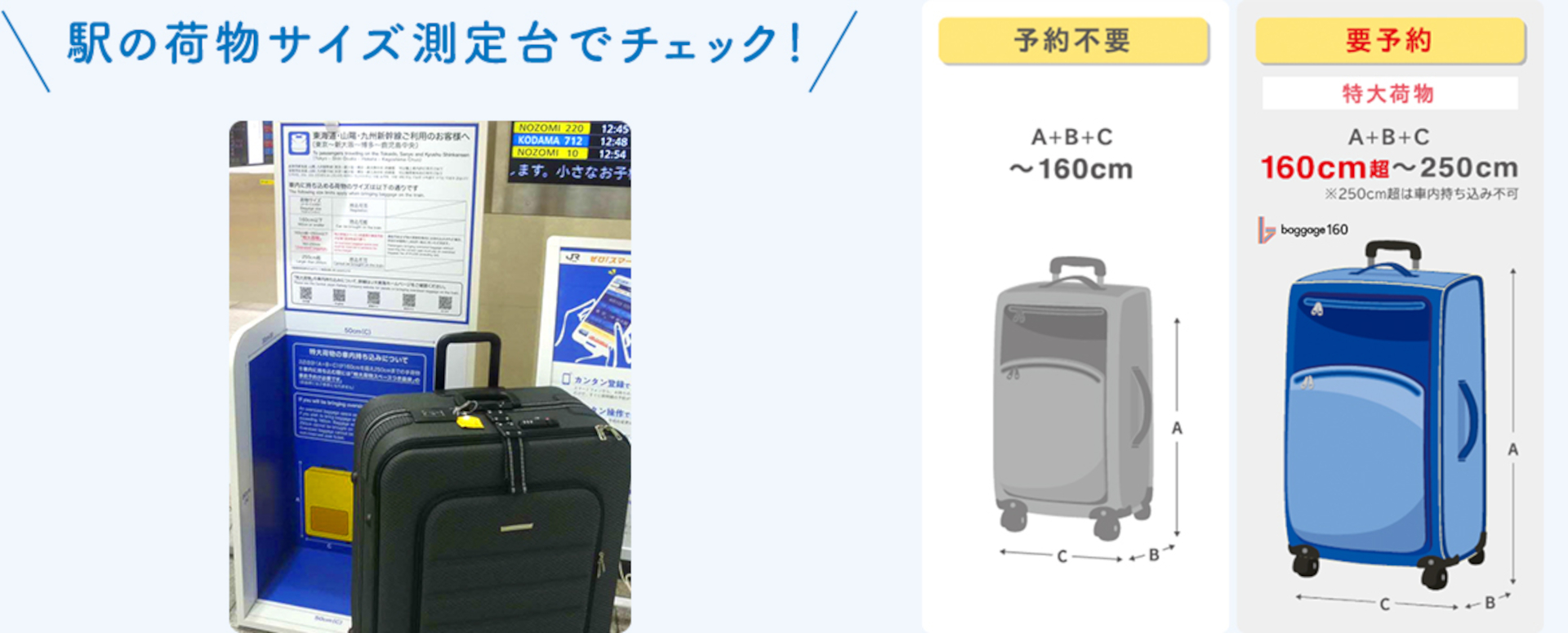 主要な新幹線駅では、きっぷうりば付近やみどりの窓口に荷物サイズ測定台も設置