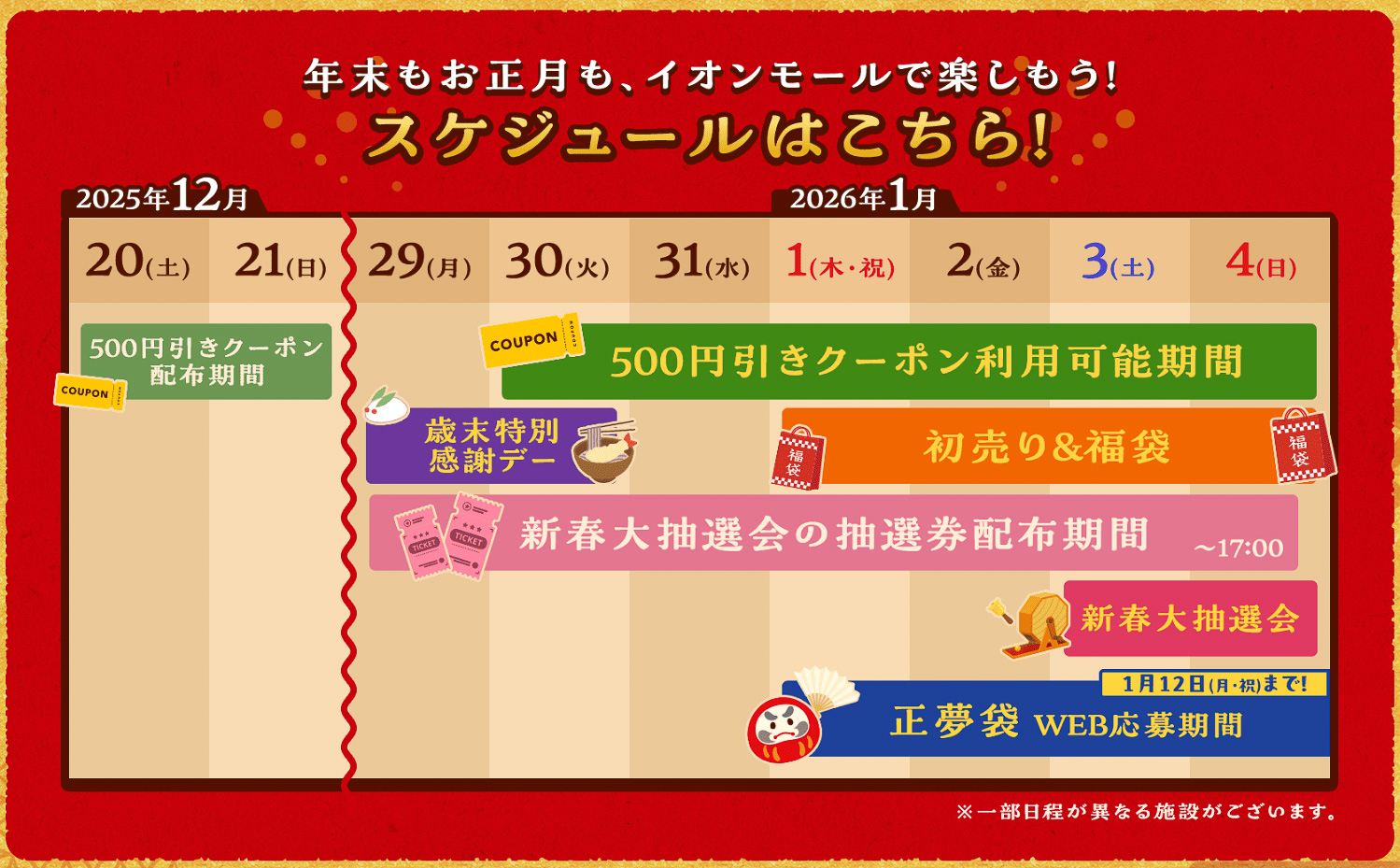 「イオン 超！初売り」スケジュール