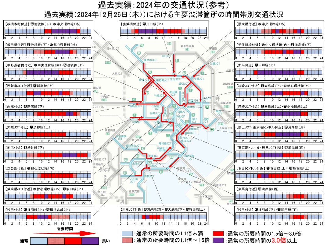 2024年12月26日の交通状況