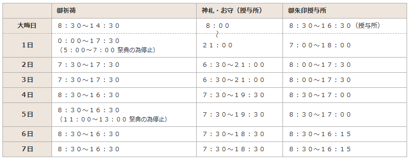 伏見稲荷大社の各開所時間（12月31日～1月7日）