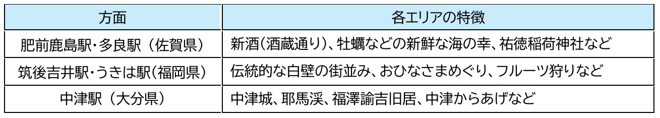 目的地一覧