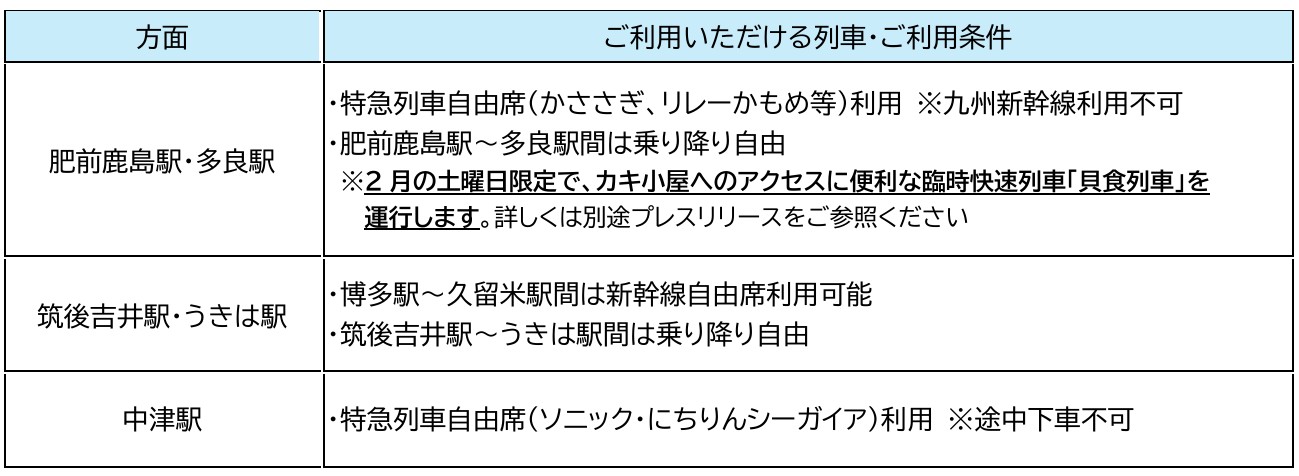 利用条件