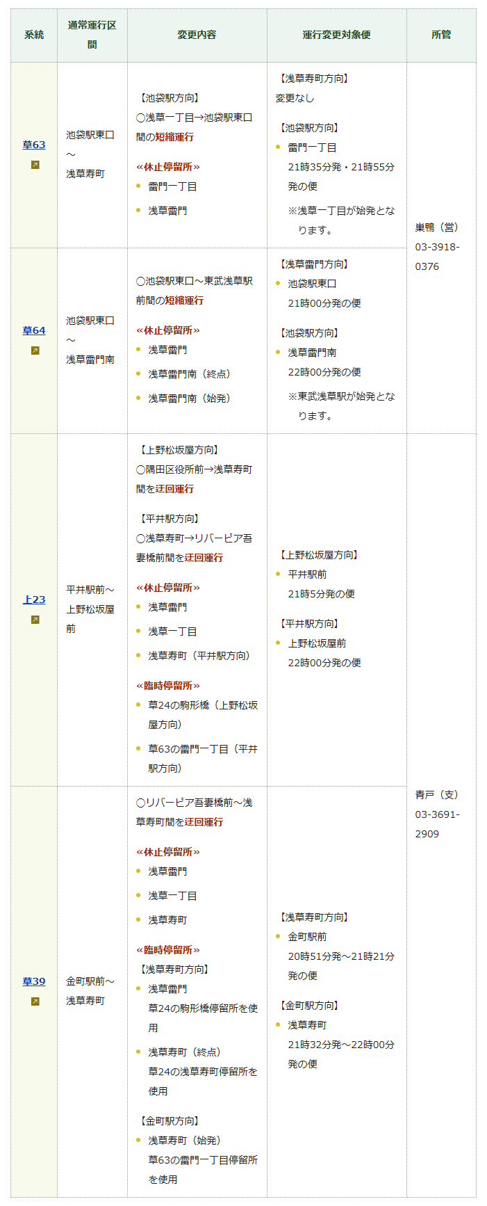 都営バスの運行形態（12月31日）