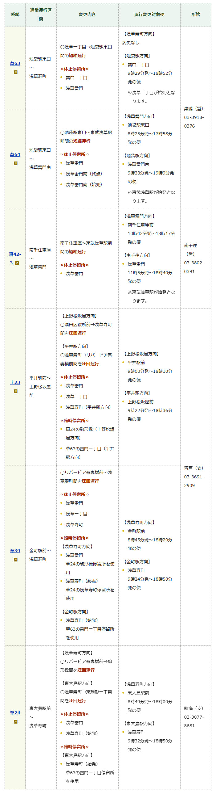都営バスの運行形態（1月1日～3日）