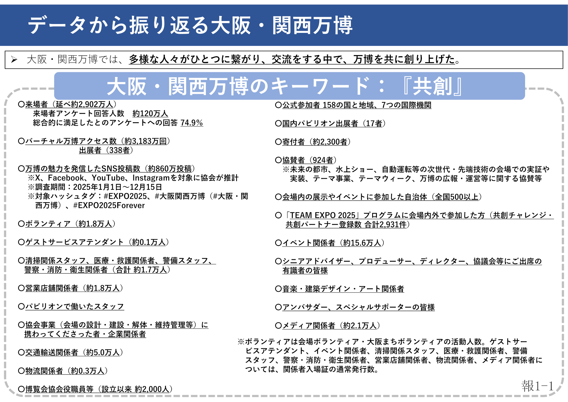博覧会協会が掲げた万博のキーワードは「共創」。会議資料ではその根拠として、関係者の内訳や来場者の反響など、具体的な数値をまとめている ※画像を開いてからクリックで拡大
