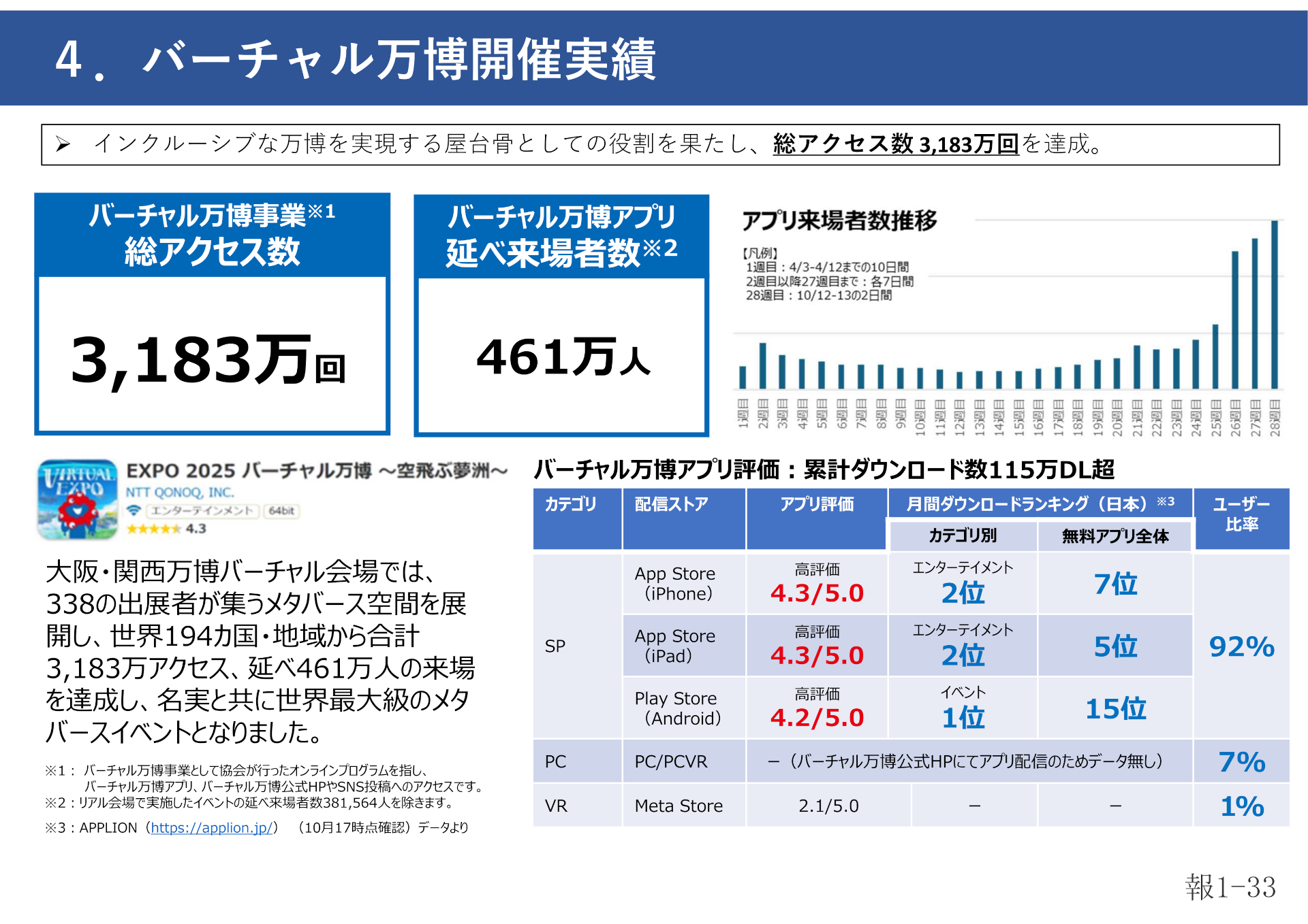 バーチャル万博も大盛況となった